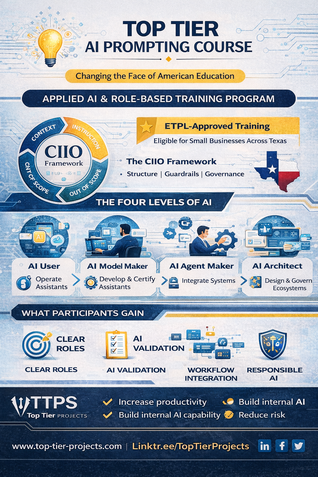Top Tier AI Prompting Course flyer