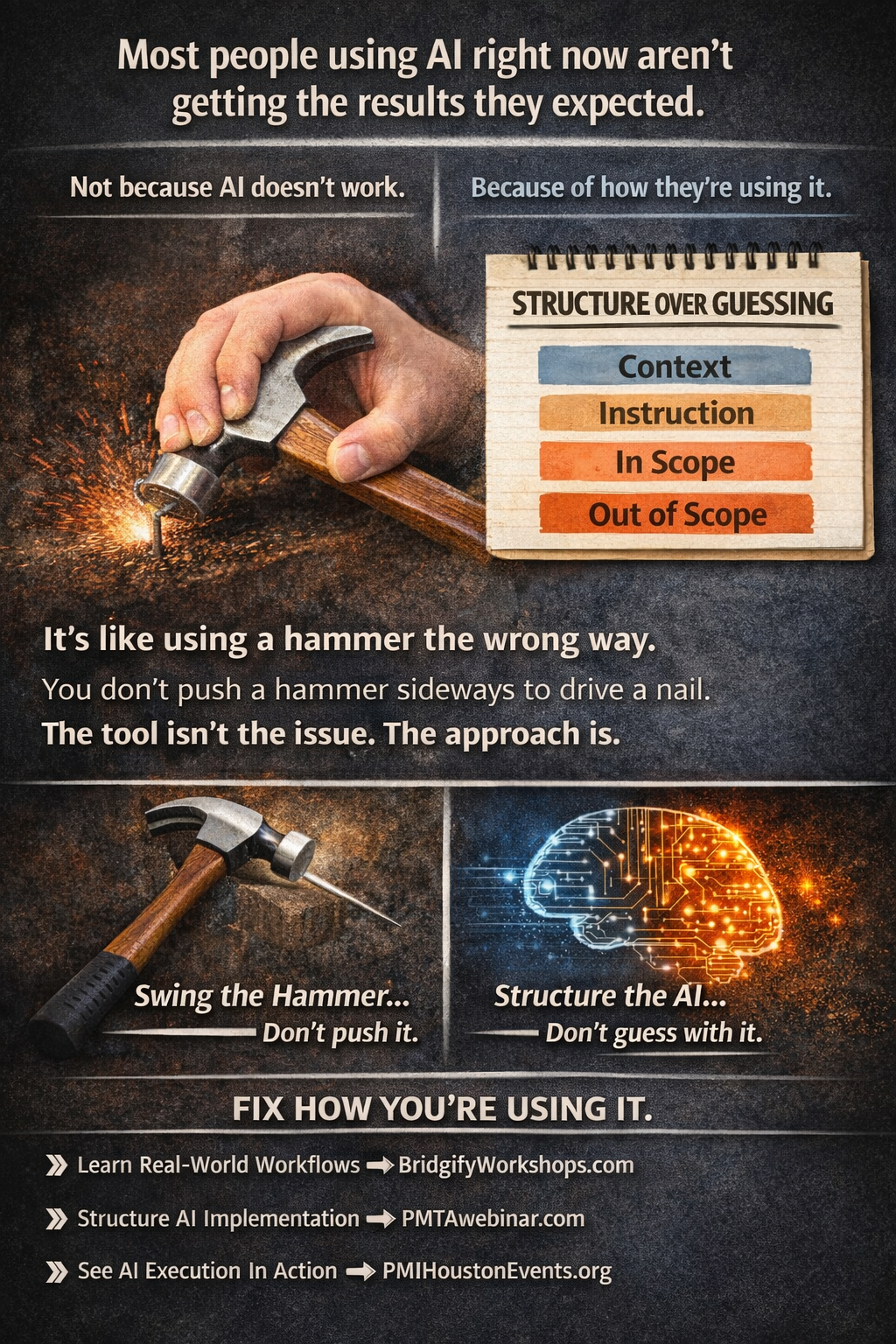 Structure over guessing AI workflow flyer